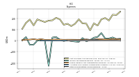 Other Nonoperating Income Expense