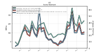 Net Income Loss