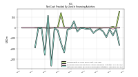 Net Cash Provided By Used In Financing Activities