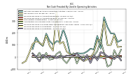 Increase Decrease In Inventories