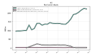 Deferred Income Tax Assets Net