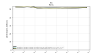 Weighted Average Number Of Shares Outstanding Basic