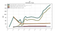 Common Stock Value