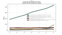 Property Plant And Equipment Grossus-gaap: Property Plant And Equipment By Type