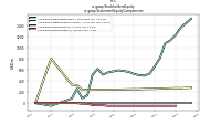 Stockholders Equityus-gaap: Statement Equity Components