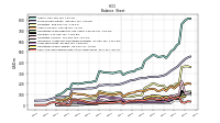 Cash And Cash Equivalents At Carrying Value