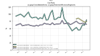 Cost  Ratio us-gaap: Consolidation Items, us-gaap: Statement Business Segments