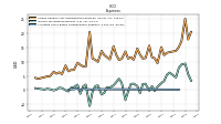 Allocated Share Based Compensation Expense