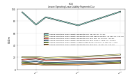 Lessee Operating Lease Liability Payments Due Year Four