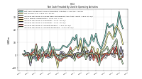 Increase Decrease In Accounts Receivable
