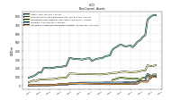 Intangible Assets Net Excluding Goodwill