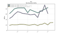 Operating Lease Liability Current