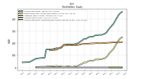 Accumulated Other Comprehensive Income Loss Net Of Tax