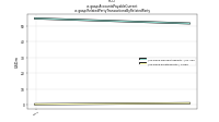 Accounts Payable Currentus-gaap: Related Party Transactions By Related Party