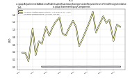 Adjustments To Additional Paid In Capital Sharebased Compensation Requisite Service Period Recognition Valueus-gaap: Statement Equity Components