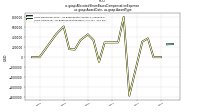 Allocated Share Based Compensation Expenseus-gaap: Award Date, us-gaap: Award Type