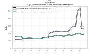 Assetsus-gaap: Consolidation Items, us-gaap: Statement Business Segments