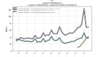 Costs And Expensesus-gaap: Consolidation Items, us-gaap: Statement Business Segments