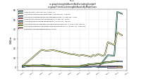 Intangible Assets Net Excluding Goodwillus-gaap: Finite Lived Intangible Assets By Major Class