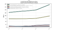 Property Plant And Equipment Grossus-gaap: Property Plant And Equipment By Type
