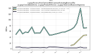 Revenue From Contract With Customer Excluding Assessed Taxus-gaap: Consolidation Items, us-gaap: Product Or Service, us-gaap: Statement Business Segments