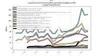 Revenue From Contract With Customer Excluding Assessed Taxus-gaap: Product Or Service