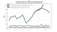 Revenue From Contract With Customer Excluding Assessed Taxus-gaap: Product Or Service, us-gaap: Statement Business Segments