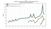 Revenue From Contract With Customer Excluding Assessed Taxus-gaap: Statement Business Segments