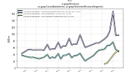 Revenuesus-gaap: Consolidation Items, us-gaap: Statement Business Segments