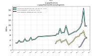 Revenuesus-gaap: Statement Business Segments