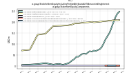 Stockholders Equity Including Portion Attributable To Noncontrolling Interestus-gaap: Statement Equity Components