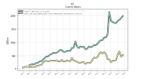 Cash And Cash Equivalents At Carrying Value