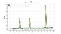 Payments For Repurchase Of Common Stock