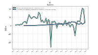 Allocated Share Based Compensation Expense