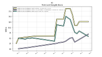 Finite Lived Intangible Assets Net