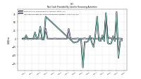Net Cash Provided By Used In Financing Activities