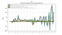 Amortization Of Financing Costs And Discounts