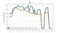 Weighted Average Number Of Shares Outstanding Basic
