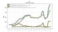 Accumulated Other Comprehensive Income Loss Net Of Tax