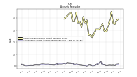 Allowance For Doubtful Accounts Receivable Current