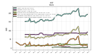 Intangible Assets Net Excluding Goodwill
