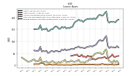 Prepaid Expense And Other Assets Current