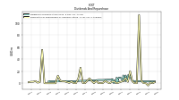 Payments For Repurchase Of Common Stock
