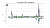 Net Cash Provided By Used In Financing Activities