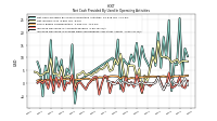Increase Decrease In Prepaid Deferred Expense And Other Assets