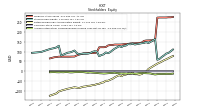 Accumulated Other Comprehensive Income Loss Net Of Tax