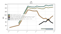 Derivative Assets