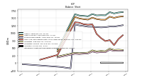 Intangible Assets Net Excluding Goodwill