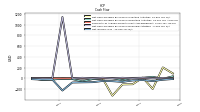 Net Income Loss