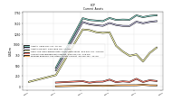 Prepaid Expense And Other Assets Current